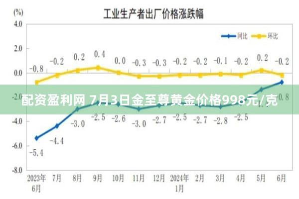 配资盈利网 7月3日金至尊黄金价格998元/克